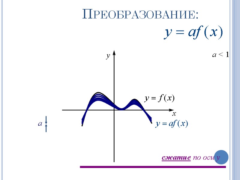 Преобразование: a < 1 a x y сжатие по оси y